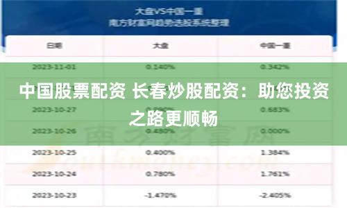 中国股票配资 长春炒股配资：助您投资之路更顺畅