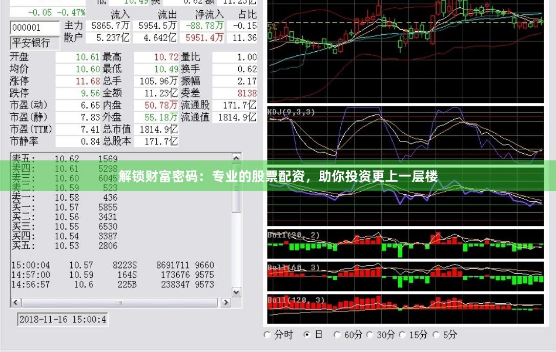 解锁财富密码：专业的股票配资，助你投资更上一层楼