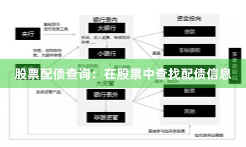 股票配债查询：在股票中查找配债信息