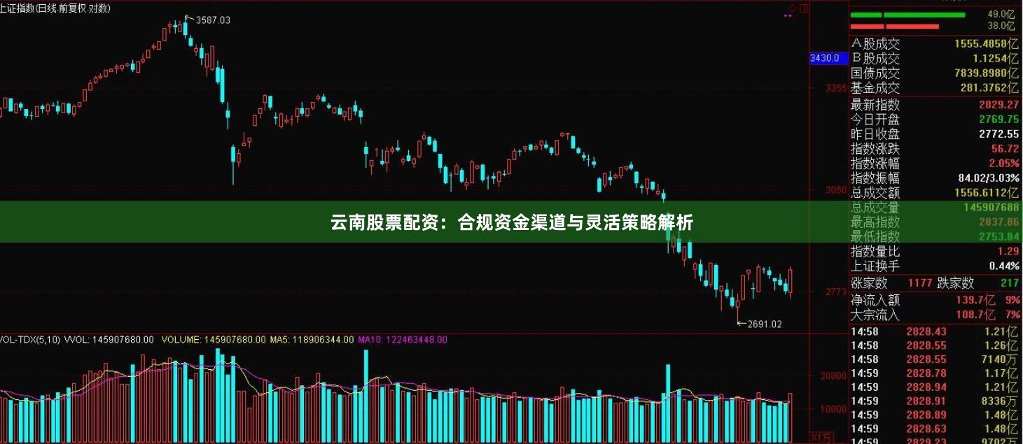 云南股票配资:合规资金渠道与灵活策略解析