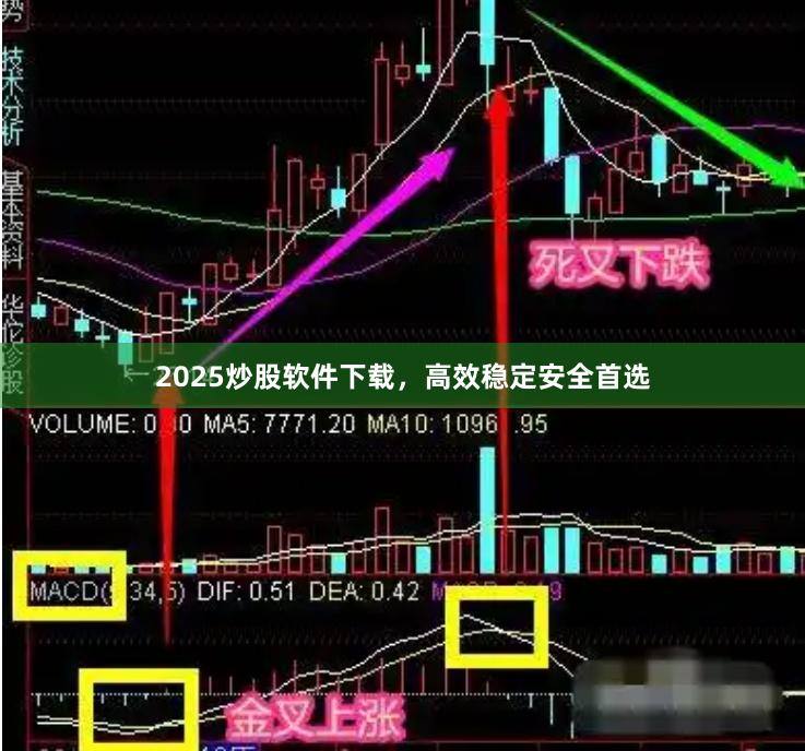 2025炒股软件下载，高效稳定安全首选