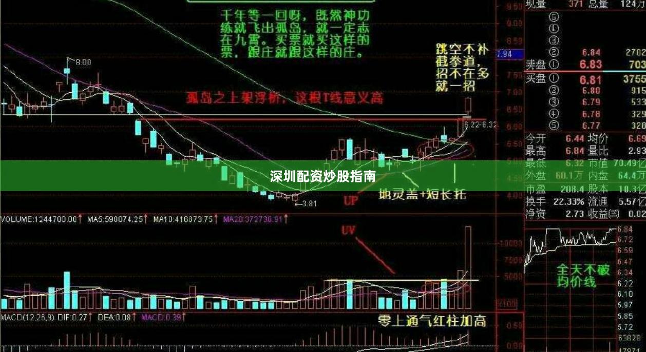 深圳配资炒股指南