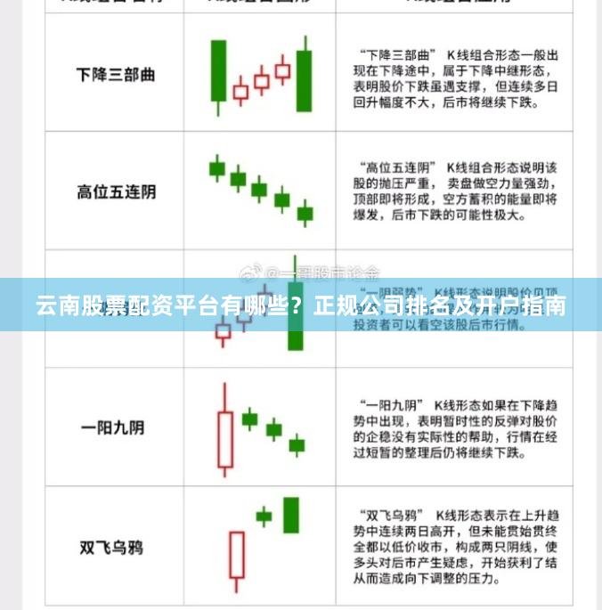 云南股票配资平台有哪些?正规公司排名及开户指南