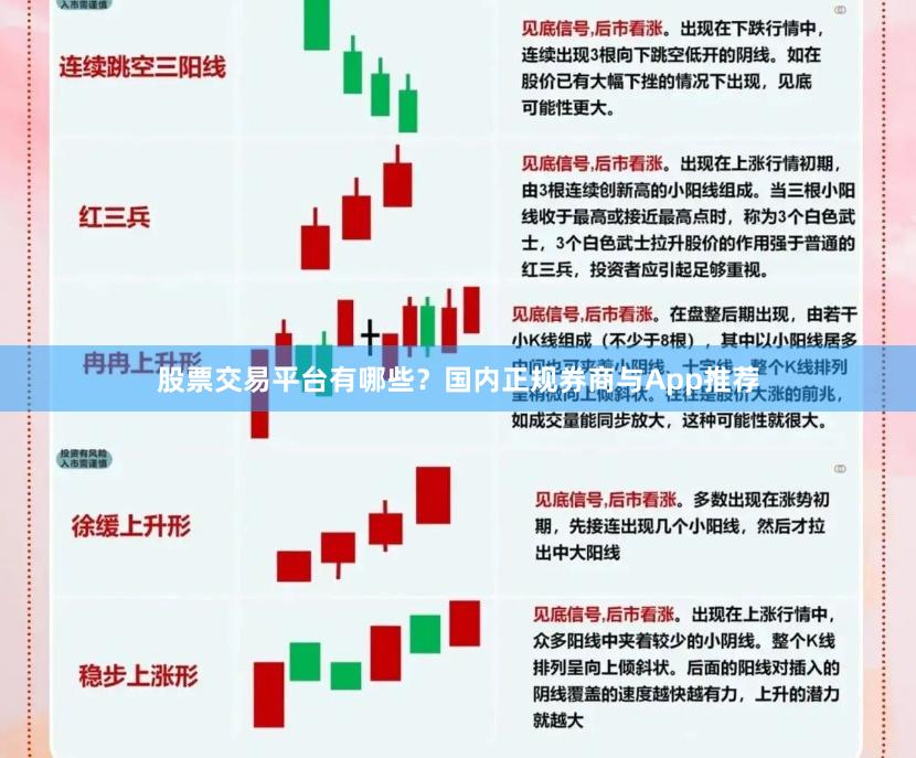 股票交易平台有哪些？国内正规券商与App推荐