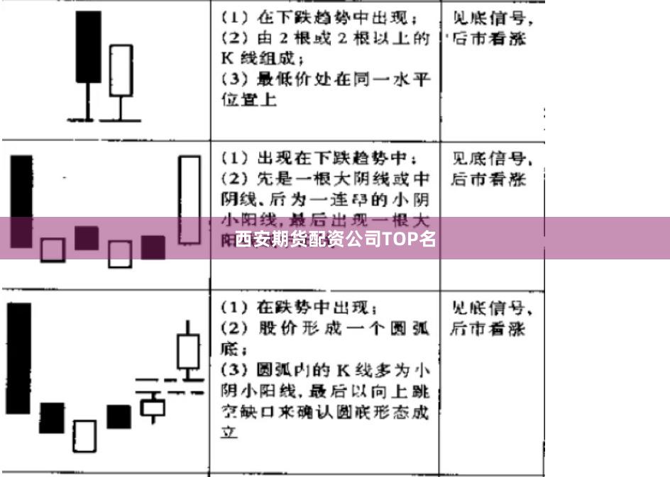 西安期货配资公司TOP名