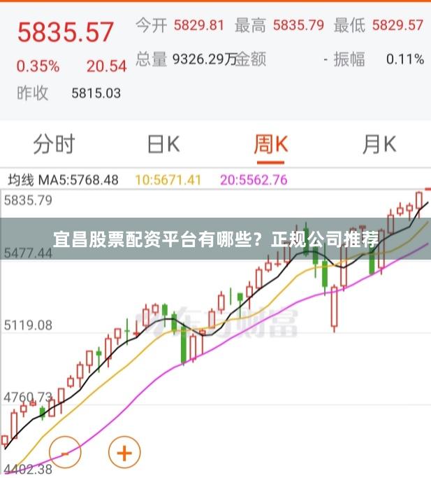 宜昌股票配资平台有哪些？正规公司推荐