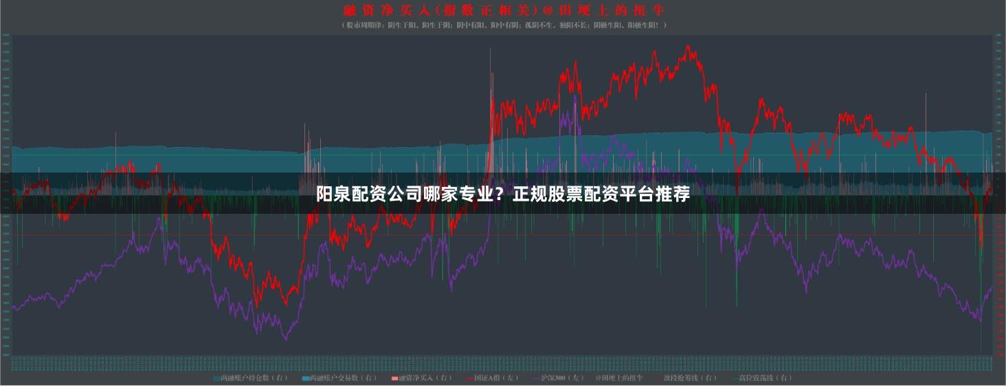 阳泉配资公司哪家专业？正规股票配资平台推荐